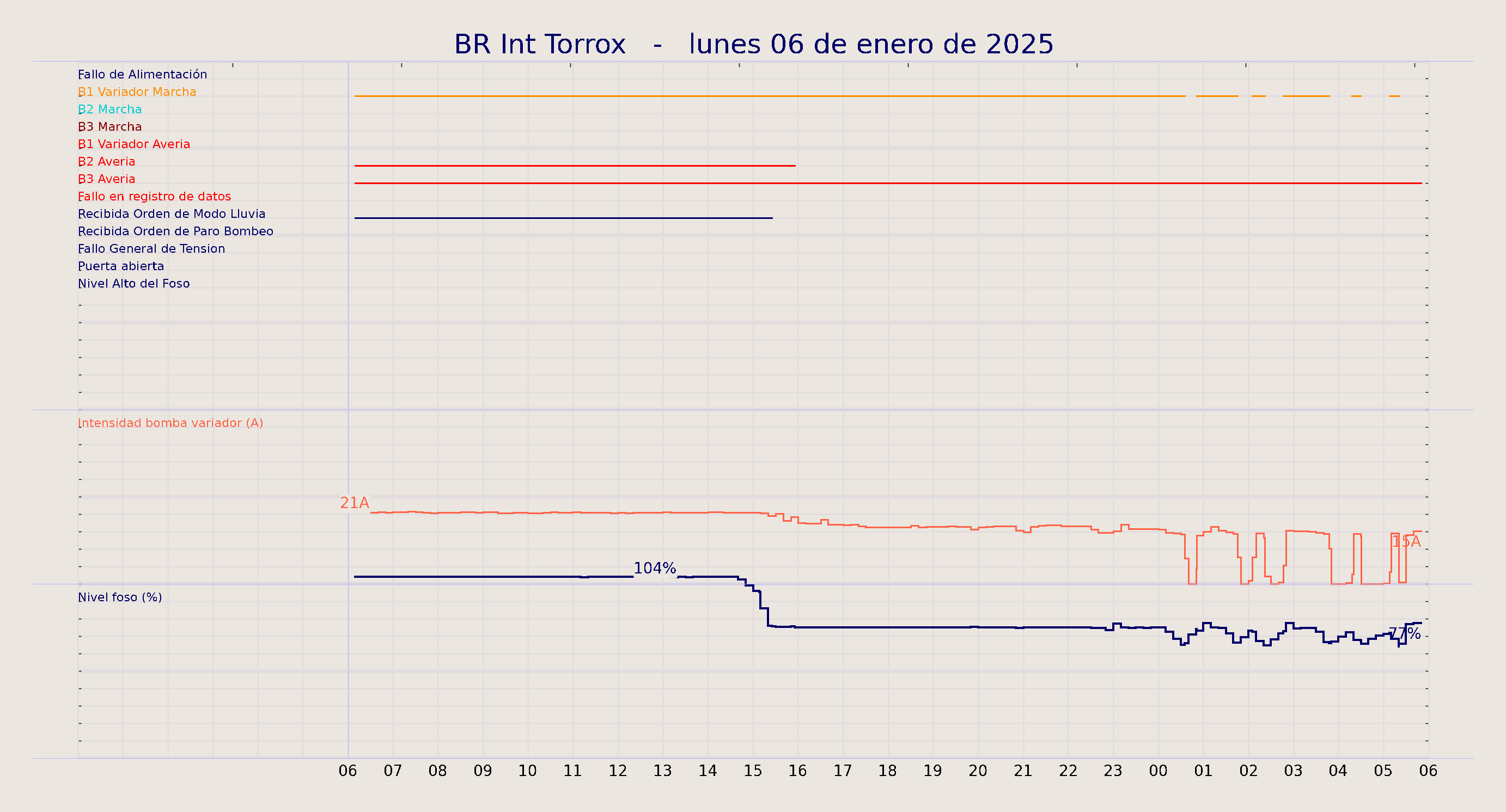 ../../imagenes/vid/2025/BR Int Torrox/2025-01-06 BR Int Torrox.png